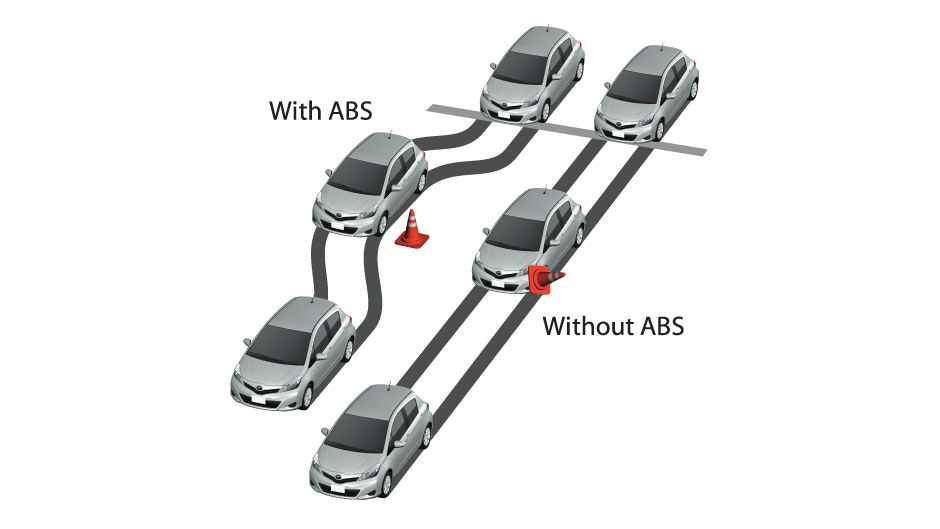 Sistema anti-bloccaggio ruote (ABS).